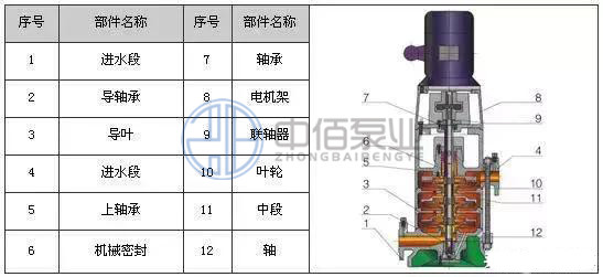 立式管道多級泵 http://www.jnden.cn/cpzx/djb/91.html