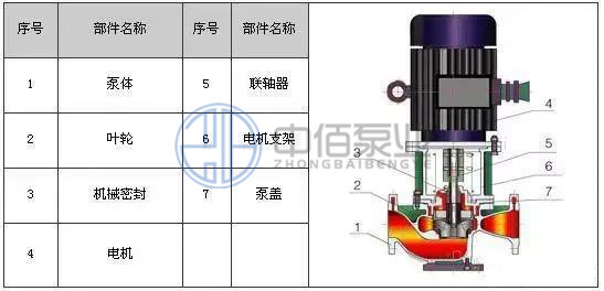 立式不銹鋼化工泵 http://www.jnden.cn/cpzx/hgb/116.html
