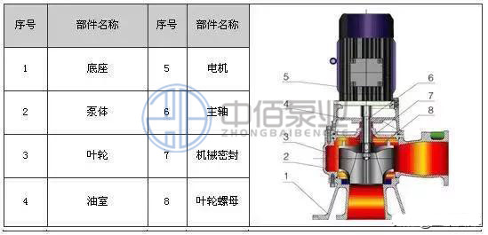 無堵塞立式排污泵 http://www.jnden.cn/cpzx/pwb/129.html