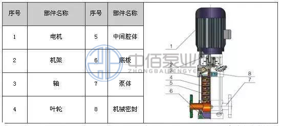 立式不銹鋼多級泵 http://www.jnden.cn/cpzx/djb/89.html