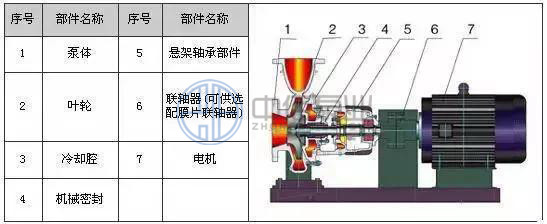 LQRY系列熱油泵(導熱油泵) http://www.jnden.cn/cpzx/yb/180.html