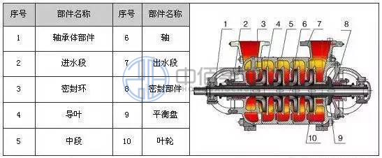 DG型臥式多級泵 http://www.jnden.cn/cpzx/djb/84.html