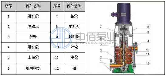 DL型立式多級離心泵 http://www.jnden.cn/cpzx/djb/90.html