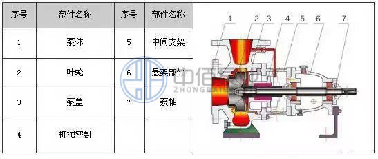IH型不銹鋼化工離心泵 http://www.jnden.cn/cpzx/hgb/115.html