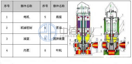 WQ型無堵塞移動式潛水排污泵 http://www.jnden.cn/cpzx/pwb/123.html