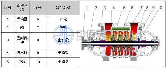TSWA型多級離心泵 http://www.jnden.cn/cpzx/djb/85.html