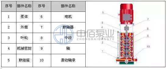 XBD-GDL型立式管道消防泵 http://www.jnden.cn/cpzx/xfb/119.html