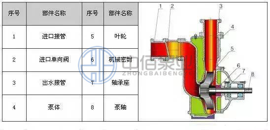 ZW型聯軸器式無堵塞自吸泵 http://www.jnden.cn/cpzx/zxb/101.html