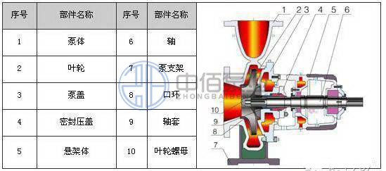 IS、IR型單級單吸清水離心泵 http://www.jnden.cn/cpzx/lxb/79.html