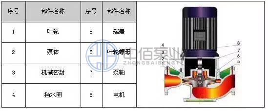 ISG型立式管道離心泵 http://www.jnden.cn/cpzx/lxb/69.html